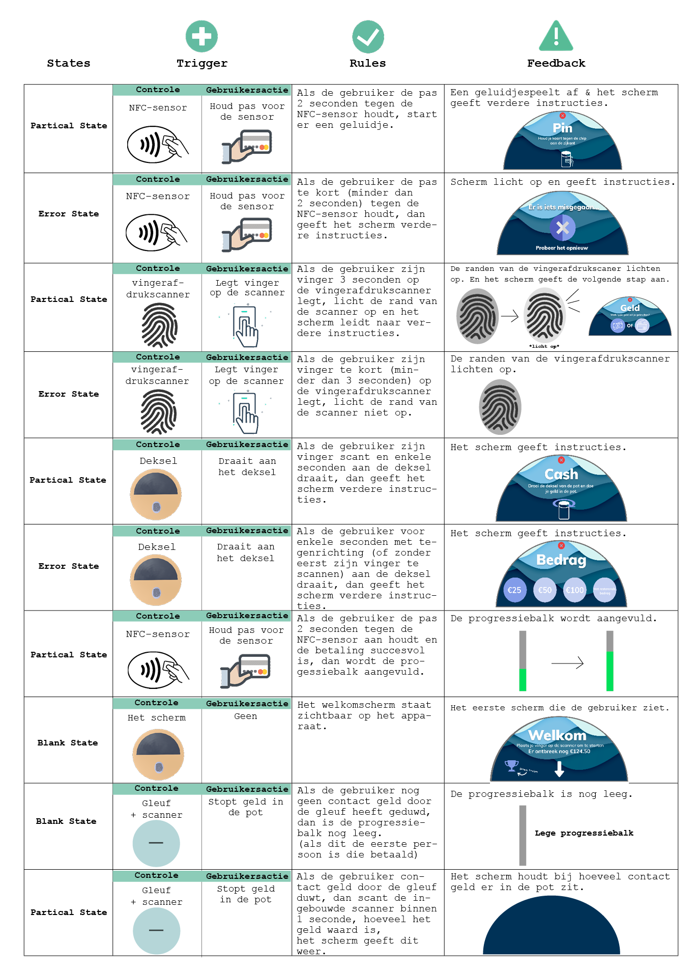 storyboard