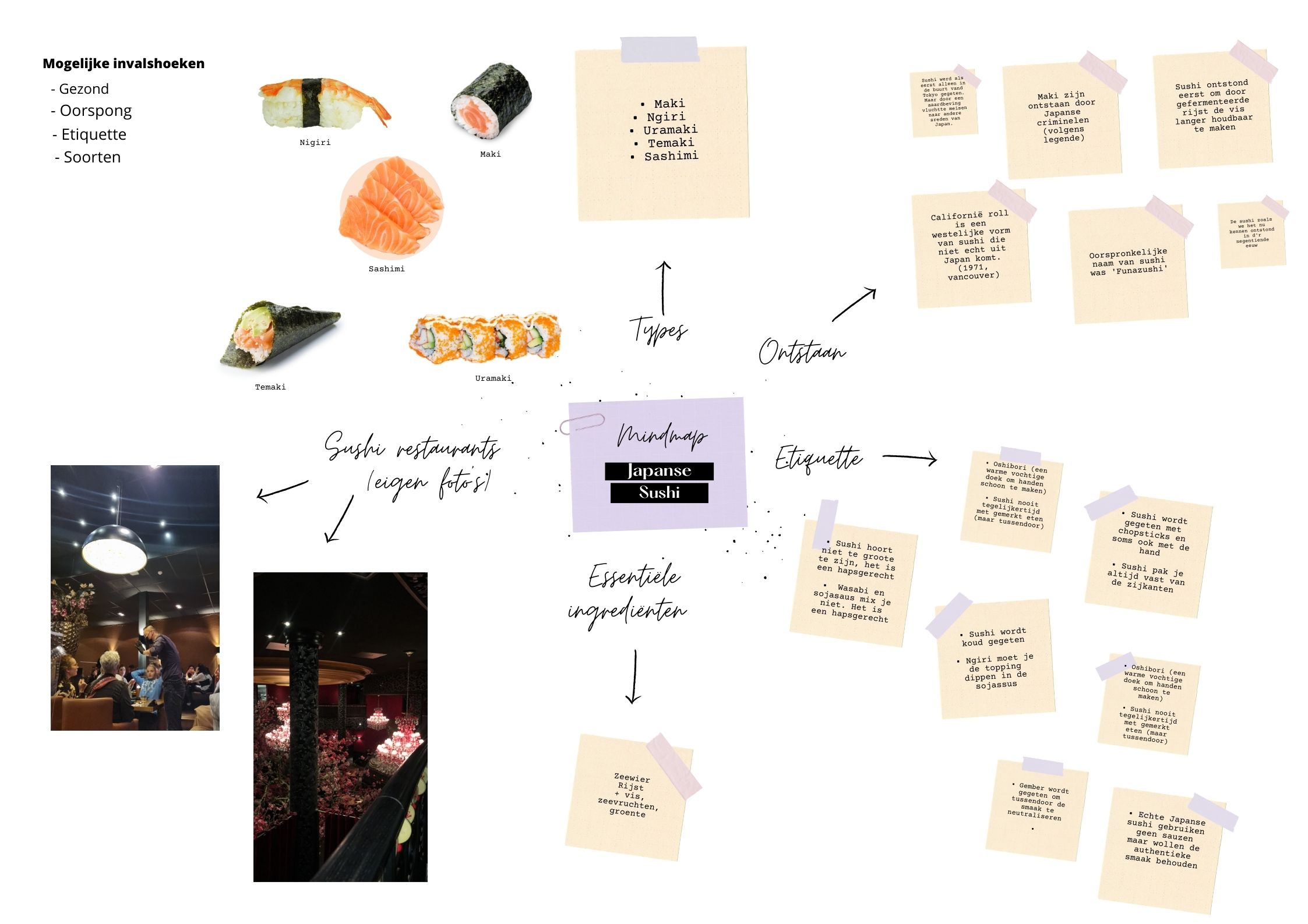 mindmap about sushi project