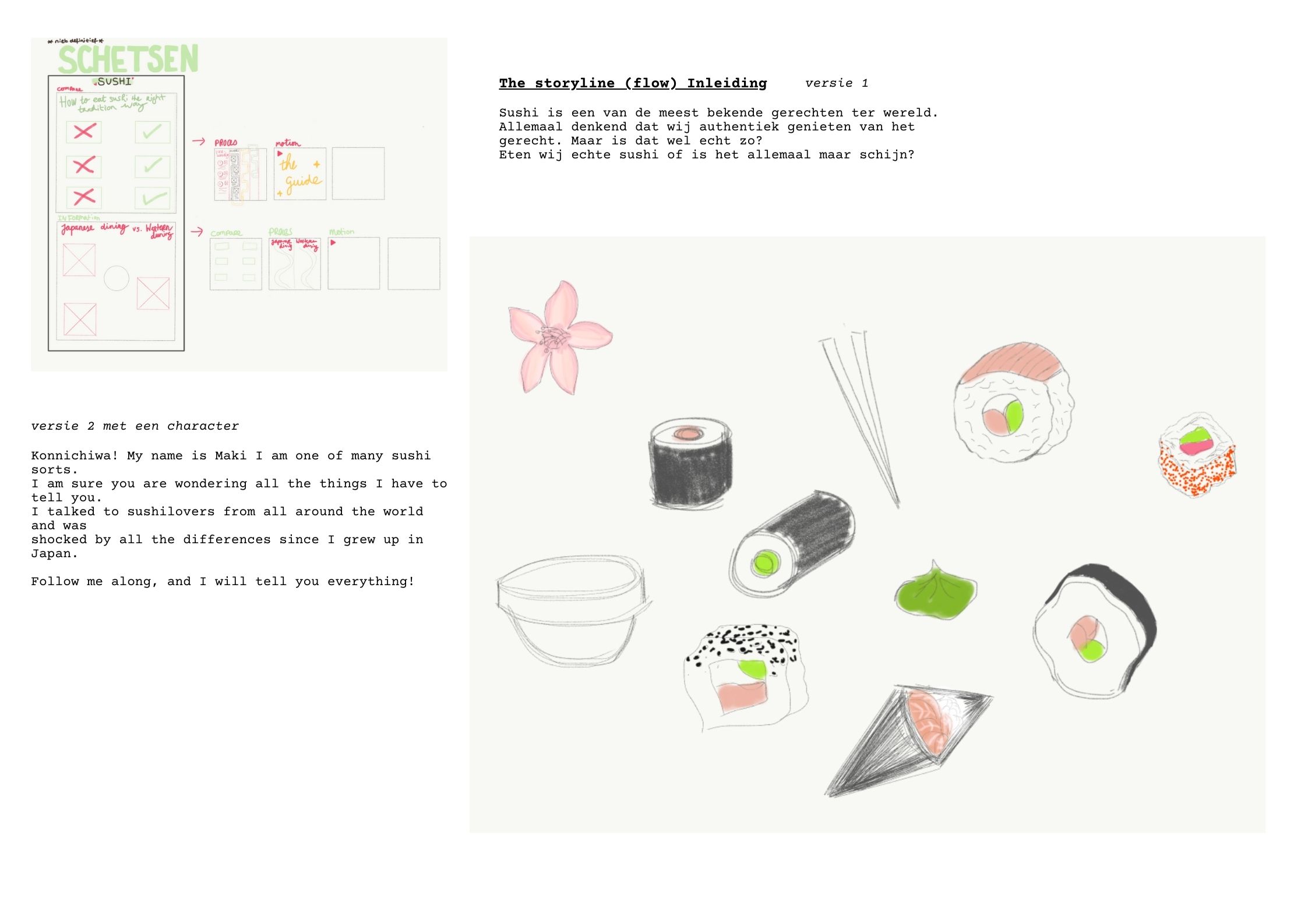 mindmap about sushi project