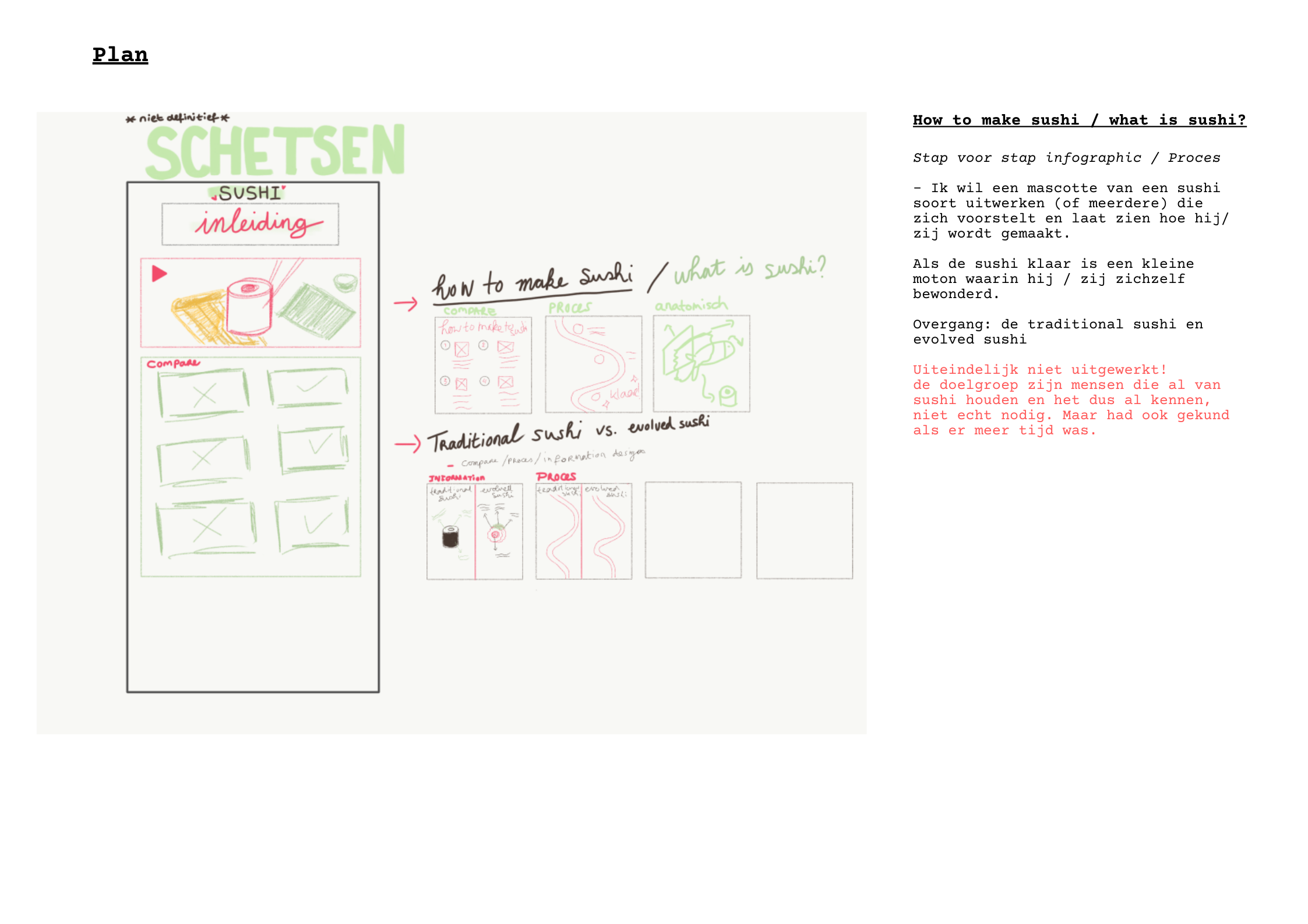 mindmap about sushi project